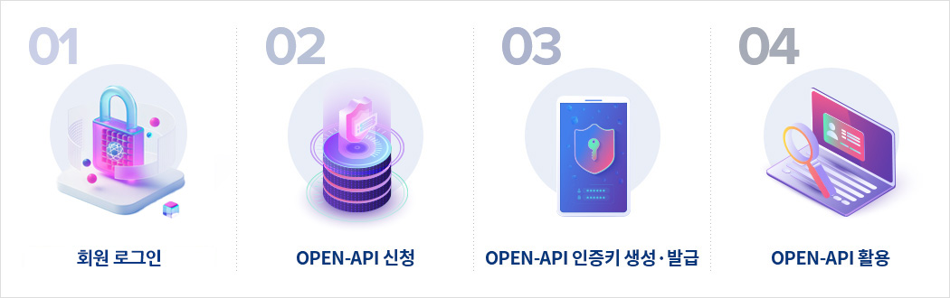 Open-API 이용방법에 대한 설명으로 자세한 내용은 아래의 설명 참조